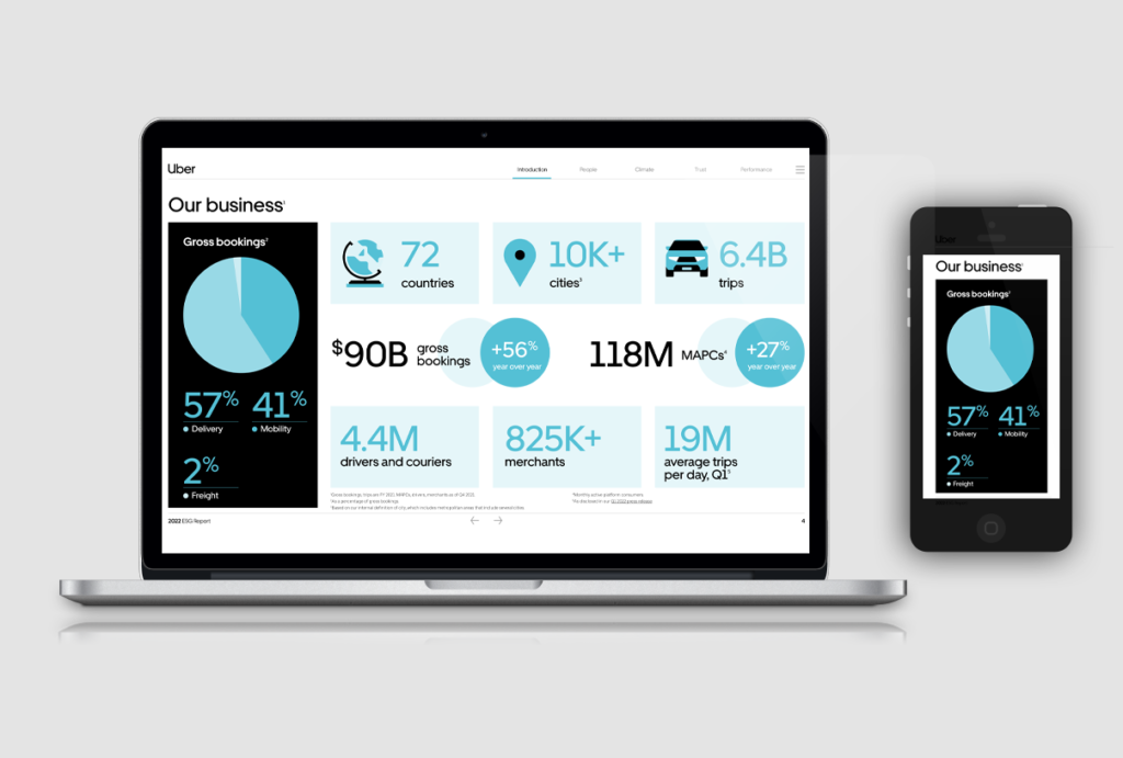 uber2022-esg-screens