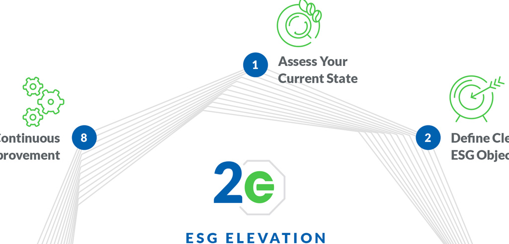 Our 8-Step ESG Strategy Integrated Framework