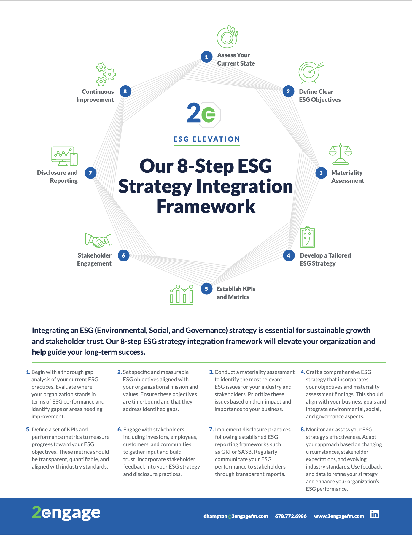 Our 8-Step ESG Strategy Information Framework – 2engage